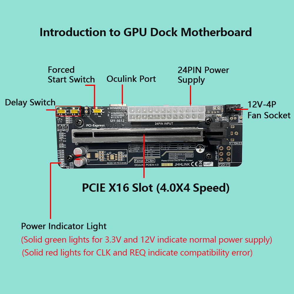 Oculink eGPU Grafik Kartı Yuva - External Gpu Dock Pcie 4.0 Oculink incelemesi ve fiyatı